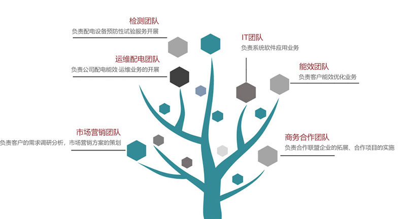 益陽海川技術(shù)服務有限公司,湖南傳統(tǒng)電力服務